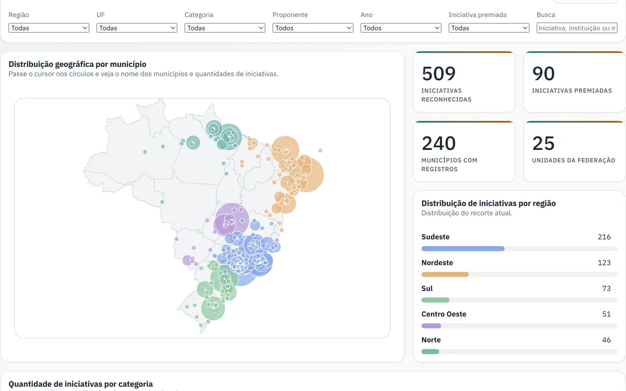 Mapa de iniciativas por município e totais do Painel Bicicleta