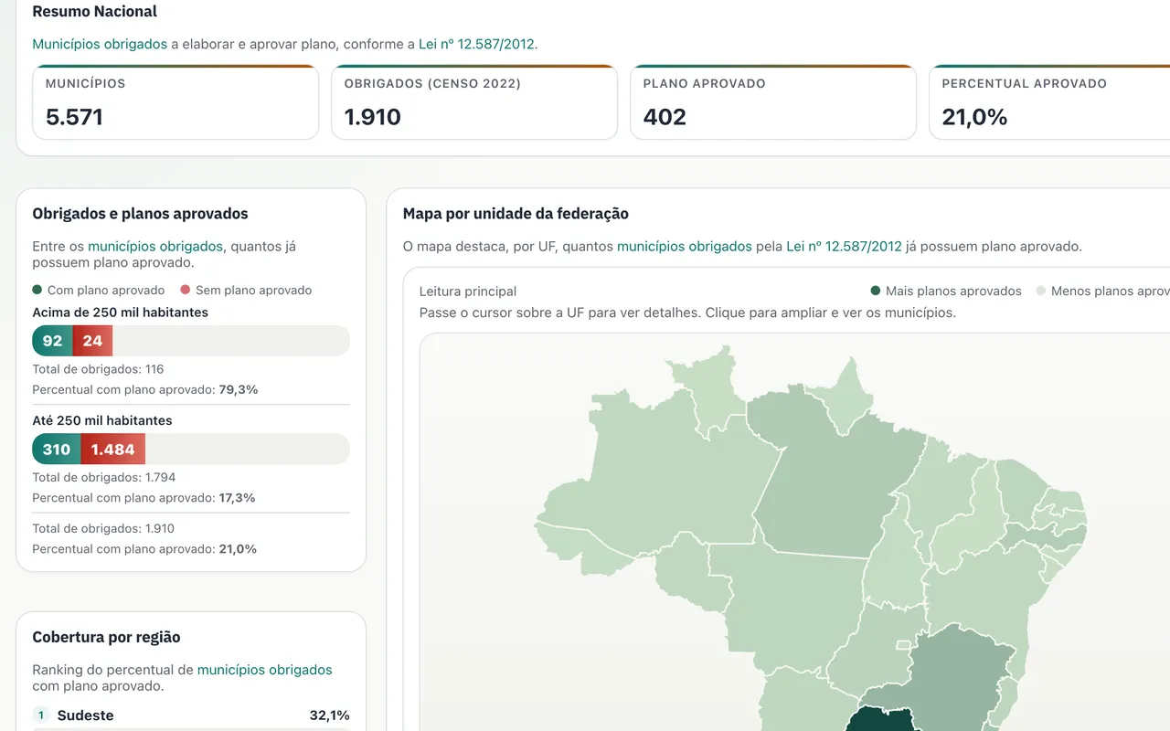 Resumo nacional dos planos de mobilidade urbana e mapa por unidade da federação